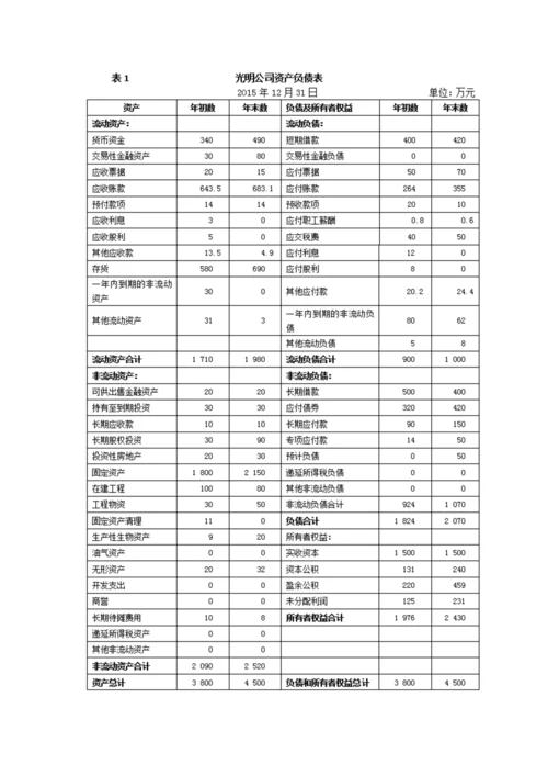 财务分析与改进策略.docx