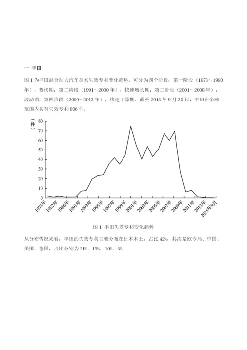 中国重点企业混合动力汽车技术失效专利分析.docx