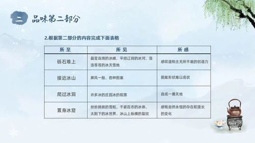 蓝色水彩水墨国风在长江源头各拉丹冬语文课堂教学课件PPT语文课件