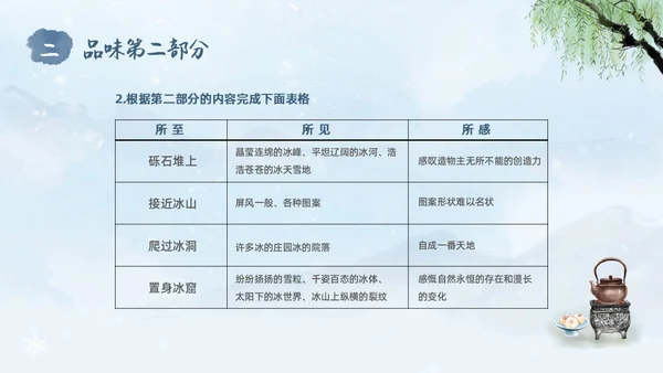 蓝色水彩水墨国风在长江源头各拉丹冬语文课堂教学课件PPT语文课件