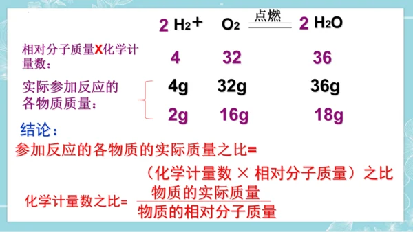 课题1  质量守恒定律  第2课时 化学方程式(共23张PPT)-2023-2024学年九年级化学上