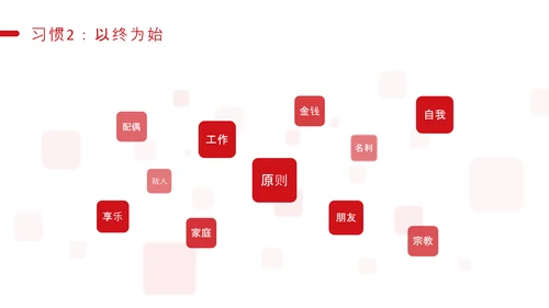 好习惯教育讲座PPT课件