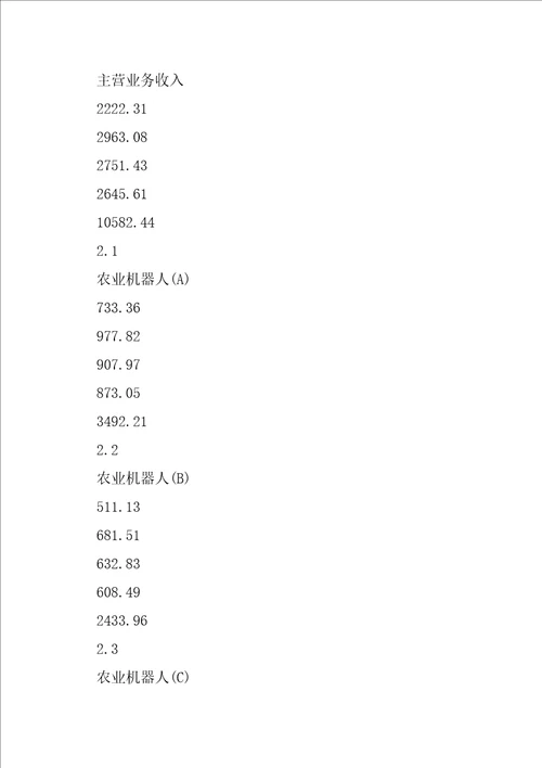 农业机器人项目申请报告