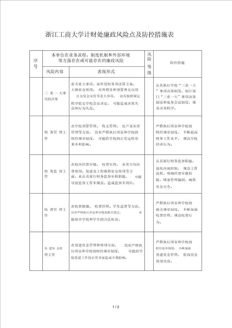 浙江工商大学计财处廉政风险点及防控措施表