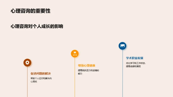 硕士生心理咨询解析