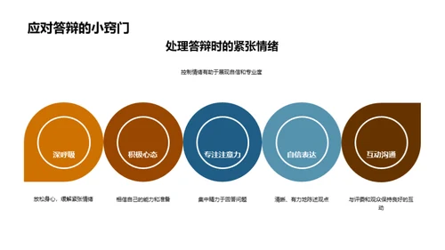 农学博士答辩指南