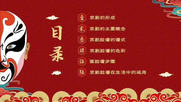 红色国潮风中国国粹京剧脸谱介绍PPT