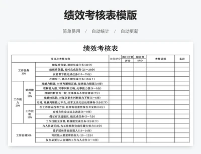 绩效考核表模版