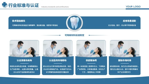 蓝色商务医疗口腔护理创新趋势报告PPT模板