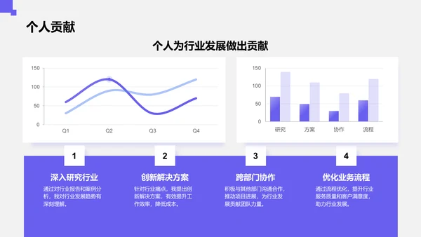 紫色商务风实习申请自我介绍模板PPT模板