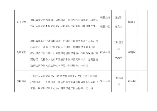 安全生产管控重点及措施