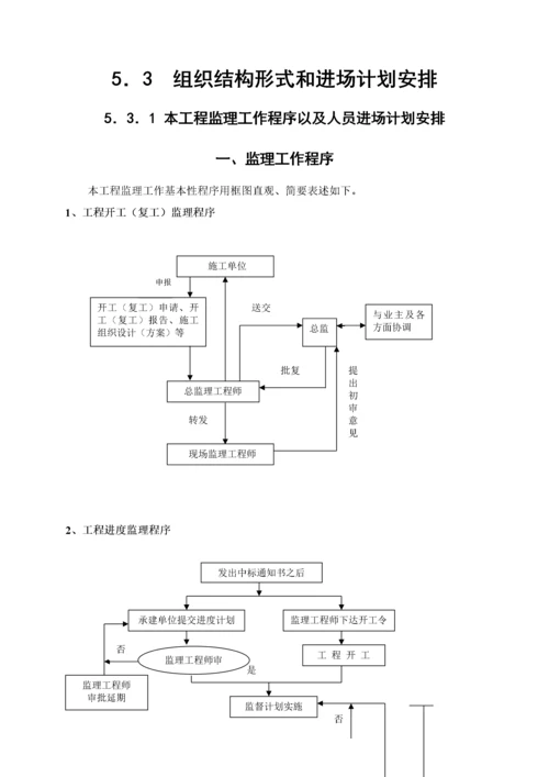 市政绿化绿道工程监理细则.docx