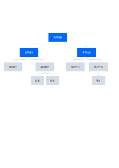 蓝色简约组织架构思维导图