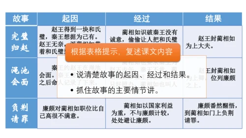 6 将相和 第二课时 课件
