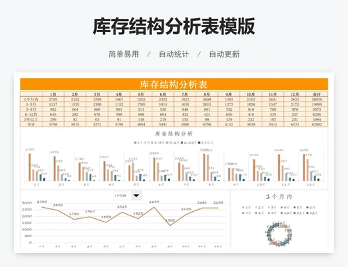 库存结构分析表模版