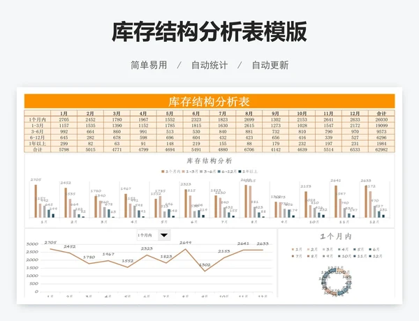 库存结构分析表模版