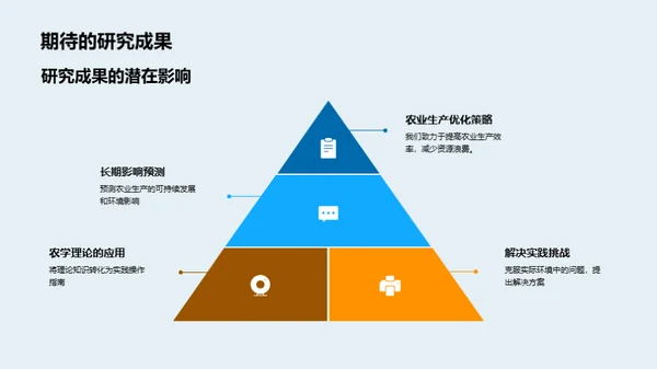 农学创新与农业变革