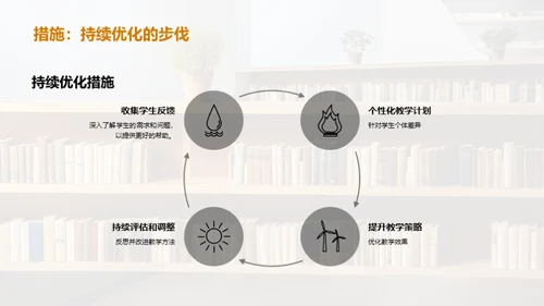 教学月度反思与展望