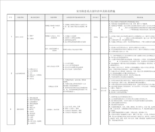 安全隐患清单及防范措施