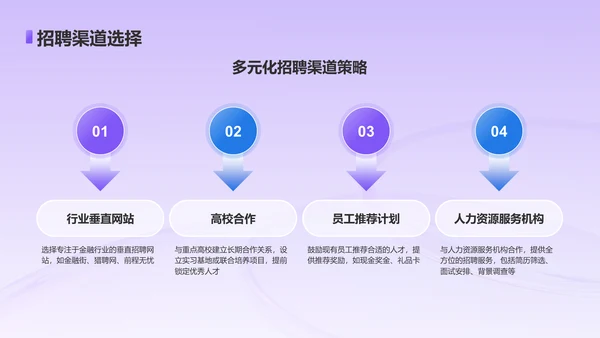 紫色3D风金融行业企业招聘技巧培训PPT模板