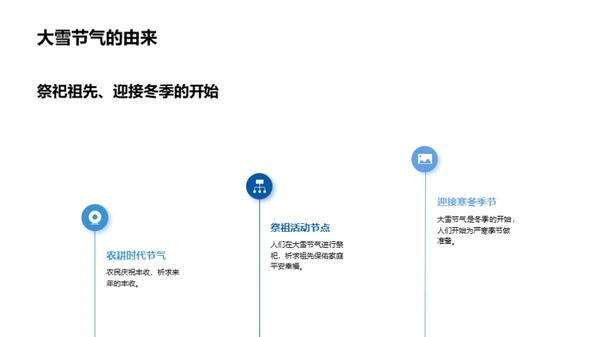 大雪节气与文化探索