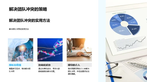 卓越团队构建之道