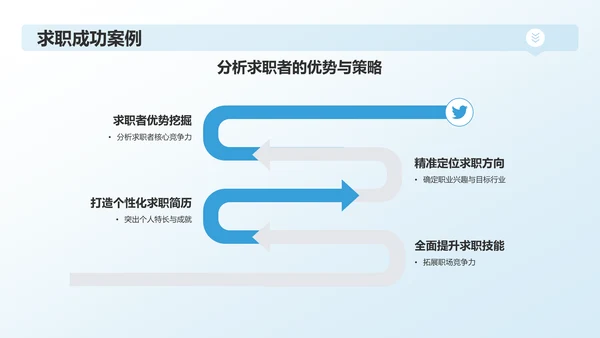 蓝色渐变传媒精英求职之路PPT模板
