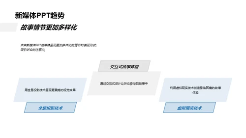 PPT故事制作秘籍