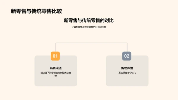 餐饮新零售解析