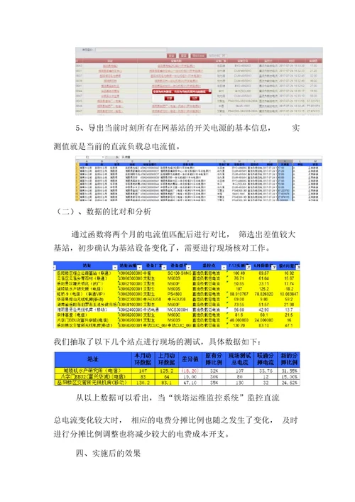 利用“铁塔运维监控系统监控基站负载变化