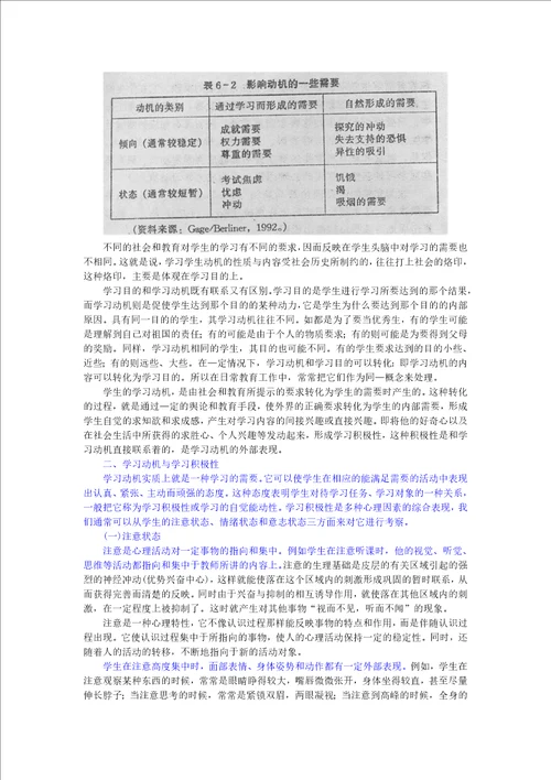 6第六章影响学习心理因素