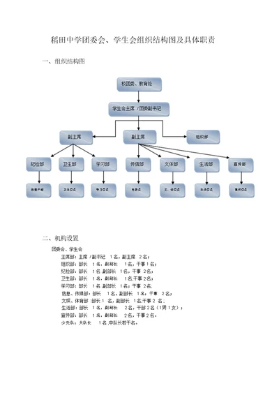 学生会组织结构图及具体职责