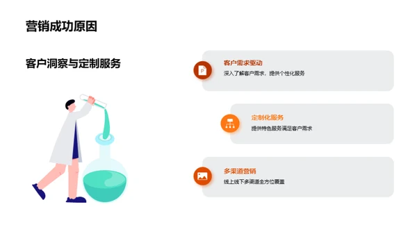 双十一：银行营销策略解析