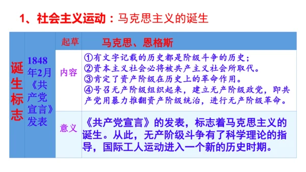 九年级上册历史单元复习课件