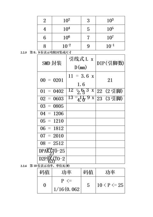 物料编码规则00002