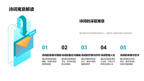 诗词鉴赏教学PPT模板