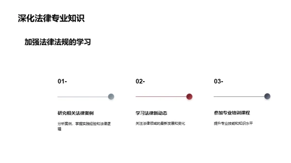 法律岗位职业之路