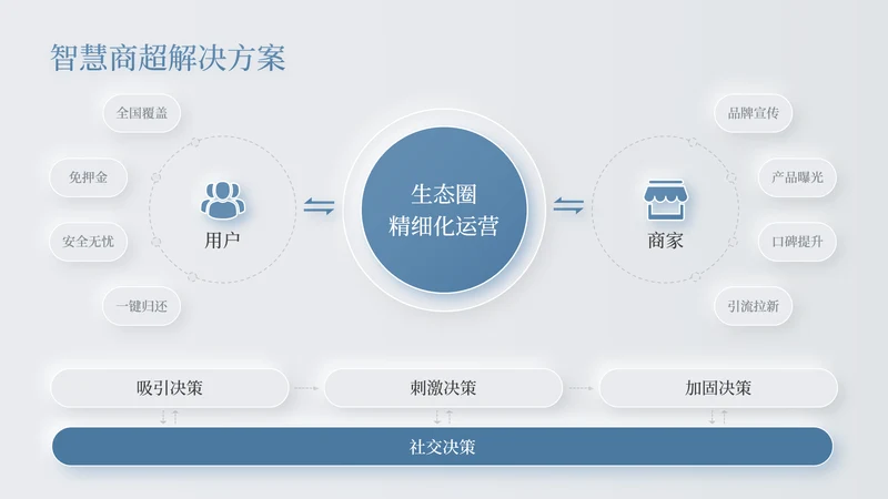 蓝色新拟态数据表