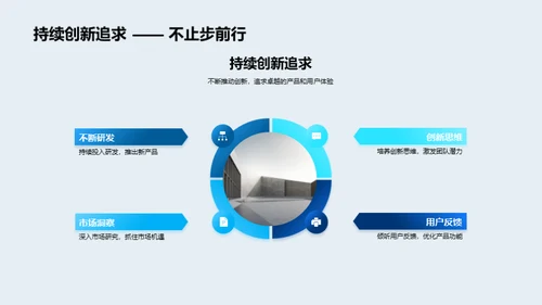 产品力与创新