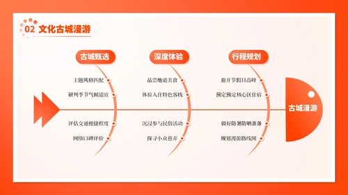 橙色插画风8月旅游出行攻略