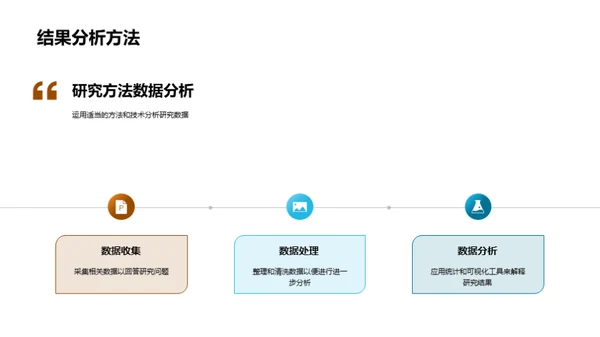 学术探秘：硕士防辩