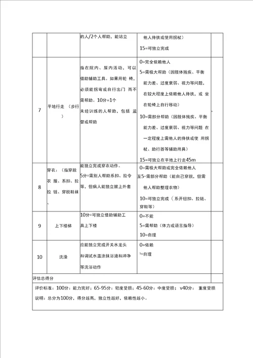 老年基本日常生活活动能力评估量表