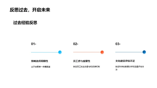 公司文化的构建与优化