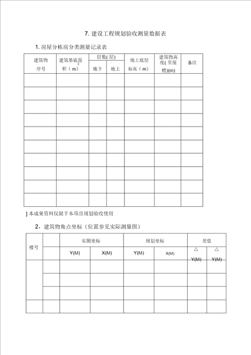 规划核实测量