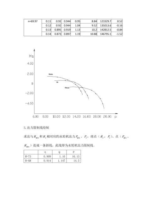 水轮机课程设计.docx