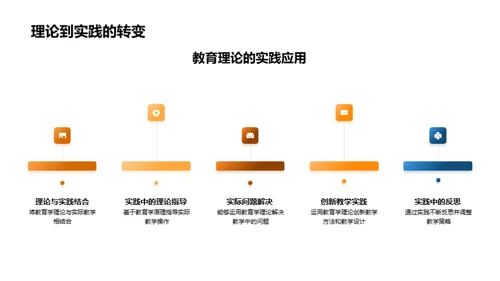 教育学实践与理解