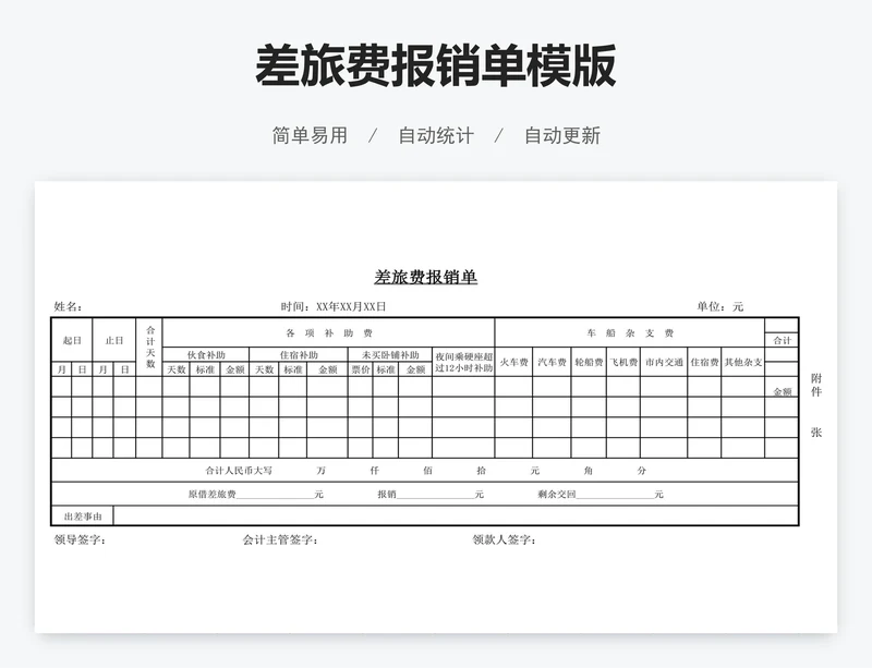 差旅费报销单模版