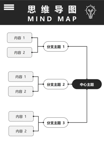 思维导图(左侧结构三)