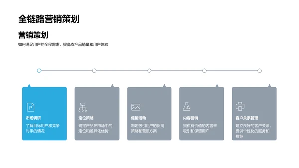 全链路农产品电商攻略