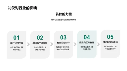 商务礼仪引领金融未来